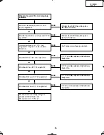 Preview for 75 page of Sharp DT-400 Service Manual