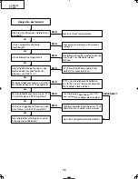 Preview for 76 page of Sharp DT-400 Service Manual