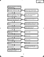 Preview for 77 page of Sharp DT-400 Service Manual