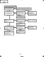 Preview for 78 page of Sharp DT-400 Service Manual