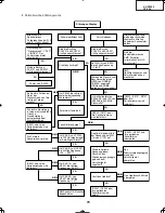 Preview for 79 page of Sharp DT-400 Service Manual