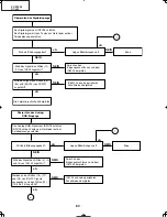 Preview for 80 page of Sharp DT-400 Service Manual