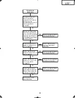 Preview for 81 page of Sharp DT-400 Service Manual