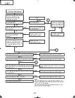 Preview for 82 page of Sharp DT-400 Service Manual