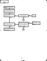 Preview for 84 page of Sharp DT-400 Service Manual