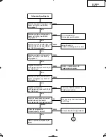 Preview for 85 page of Sharp DT-400 Service Manual