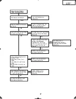 Preview for 87 page of Sharp DT-400 Service Manual