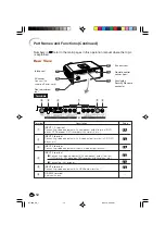 Предварительный просмотр 13 страницы Sharp DT 500 - WXGA DLP Projector Operation Manual