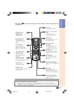 Предварительный просмотр 14 страницы Sharp DT 500 - WXGA DLP Projector Operation Manual