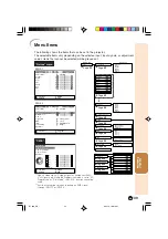 Предварительный просмотр 40 страницы Sharp DT 500 - WXGA DLP Projector Operation Manual