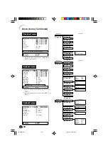 Предварительный просмотр 41 страницы Sharp DT 500 - WXGA DLP Projector Operation Manual