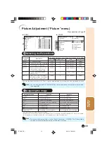 Предварительный просмотр 44 страницы Sharp DT 500 - WXGA DLP Projector Operation Manual