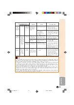 Предварительный просмотр 54 страницы Sharp DT 500 - WXGA DLP Projector Operation Manual