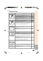 Предварительный просмотр 60 страницы Sharp DT 500 - WXGA DLP Projector Operation Manual