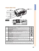 Preview for 10 page of Sharp DT-500 Operation Manual
