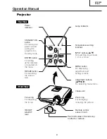 Preview for 9 page of Sharp DT-500 Service Manual