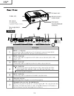 Preview for 10 page of Sharp DT-500 Service Manual