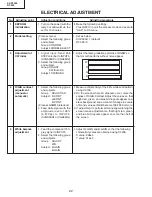 Preview for 22 page of Sharp DT-500 Service Manual