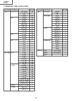 Preview for 26 page of Sharp DT-500 Service Manual