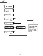 Preview for 30 page of Sharp DT-500 Service Manual