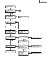 Preview for 31 page of Sharp DT-500 Service Manual