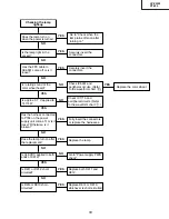 Preview for 33 page of Sharp DT-500 Service Manual