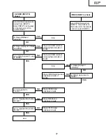 Preview for 37 page of Sharp DT-500 Service Manual