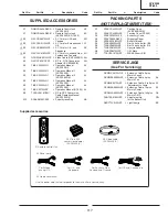 Preview for 93 page of Sharp DT-500 Service Manual