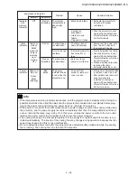 Preview for 19 page of Sharp DT-510 Service Manual