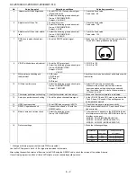 Preview for 26 page of Sharp DT-510 Service Manual