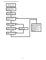 Preview for 32 page of Sharp DT-510 Service Manual