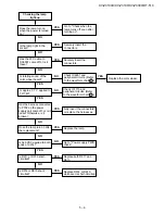 Preview for 35 page of Sharp DT-510 Service Manual