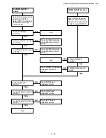 Preview for 39 page of Sharp DT-510 Service Manual