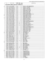 Preview for 125 page of Sharp DT-510 Service Manual