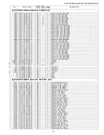 Preview for 127 page of Sharp DT-510 Service Manual