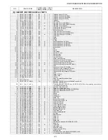 Preview for 131 page of Sharp DT-510 Service Manual