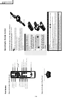 Предварительный просмотр 10 страницы Sharp DT300 - DLP Projector - 700 ANSI Lumens Service Manual