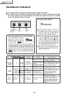 Предварительный просмотр 22 страницы Sharp DT300 - DLP Projector - 700 ANSI Lumens Service Manual