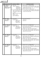 Предварительный просмотр 24 страницы Sharp DT300 - DLP Projector - 700 ANSI Lumens Service Manual