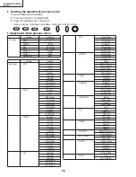 Предварительный просмотр 26 страницы Sharp DT300 - DLP Projector - 700 ANSI Lumens Service Manual