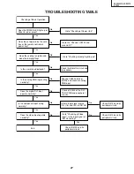 Предварительный просмотр 27 страницы Sharp DT300 - DLP Projector - 700 ANSI Lumens Service Manual