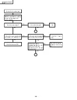 Предварительный просмотр 32 страницы Sharp DT300 - DLP Projector - 700 ANSI Lumens Service Manual