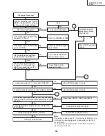 Предварительный просмотр 33 страницы Sharp DT300 - DLP Projector - 700 ANSI Lumens Service Manual