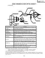 Предварительный просмотр 51 страницы Sharp DT300 - DLP Projector - 700 ANSI Lumens Service Manual