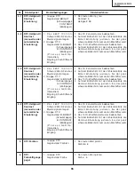 Предварительный просмотр 55 страницы Sharp DT300 - DLP Projector - 700 ANSI Lumens Service Manual