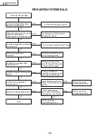 Предварительный просмотр 58 страницы Sharp DT300 - DLP Projector - 700 ANSI Lumens Service Manual