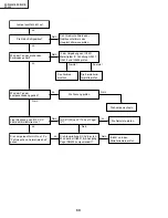 Предварительный просмотр 60 страницы Sharp DT300 - DLP Projector - 700 ANSI Lumens Service Manual