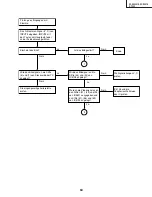 Предварительный просмотр 63 страницы Sharp DT300 - DLP Projector - 700 ANSI Lumens Service Manual