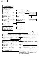 Предварительный просмотр 64 страницы Sharp DT300 - DLP Projector - 700 ANSI Lumens Service Manual