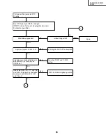 Предварительный просмотр 65 страницы Sharp DT300 - DLP Projector - 700 ANSI Lumens Service Manual